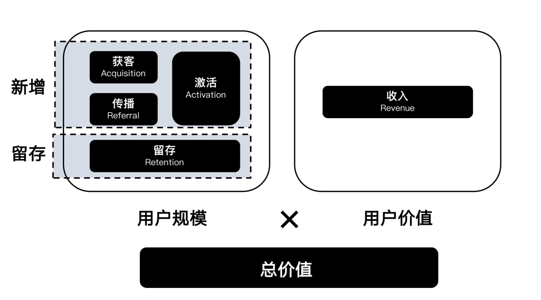 产品经理，产品经理网站